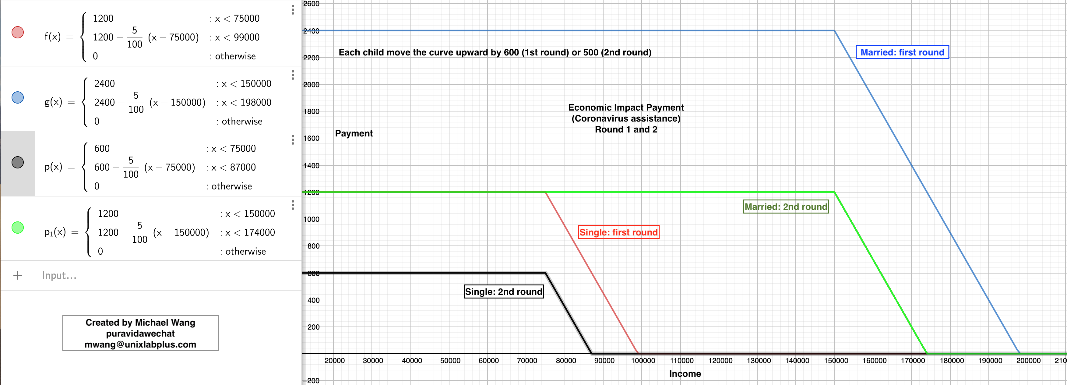 recovery-rebate-credit-update-faqs-and-irs-letters-youtube